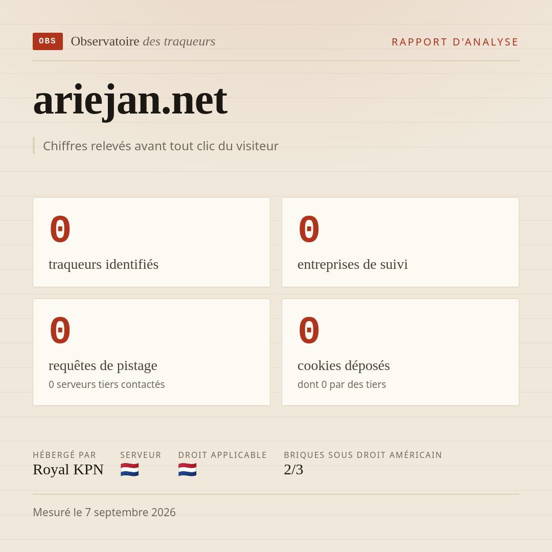 ariejan.net : 0 traqueurs identifiés, 0 entreprises de suivi, 0 requêtes de pistage. Chiffres relevés avant tout clic du visiteur.