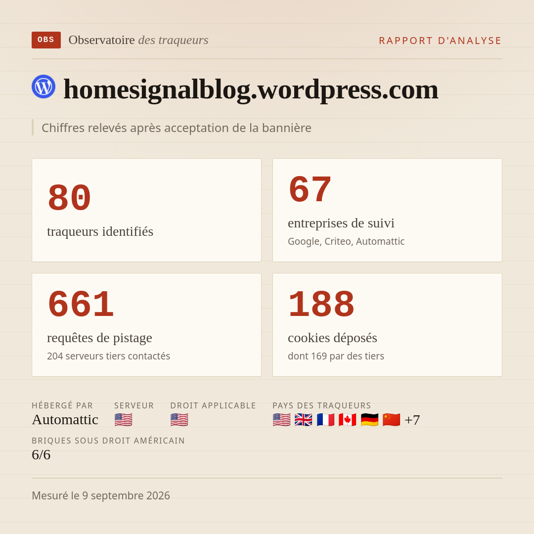 homesignalblog.wordpress.com : 80 traqueurs identifiés, 67 entreprises de suivi, 661 requêtes de pistage. Chiffres relevés après acceptation de la bannière.