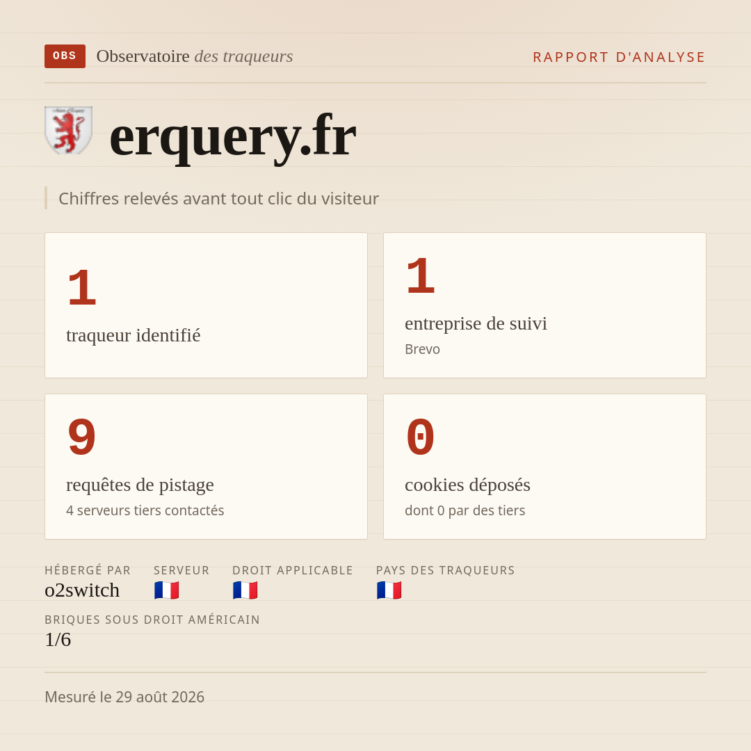 erquery.fr : 1 traqueur identifié, 1 entreprise de suivi, 9 requêtes de pistage. Chiffres relevés avant tout clic du visiteur.