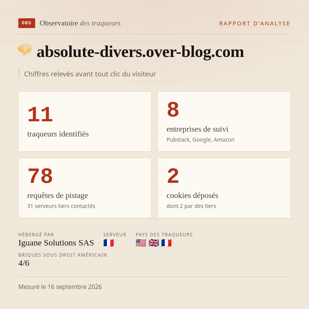 absolute-divers.over-blog.com : 11 traqueurs identifiés, 8 entreprises de suivi, 78 requêtes de pistage. Chiffres relevés avant tout clic du visiteur.