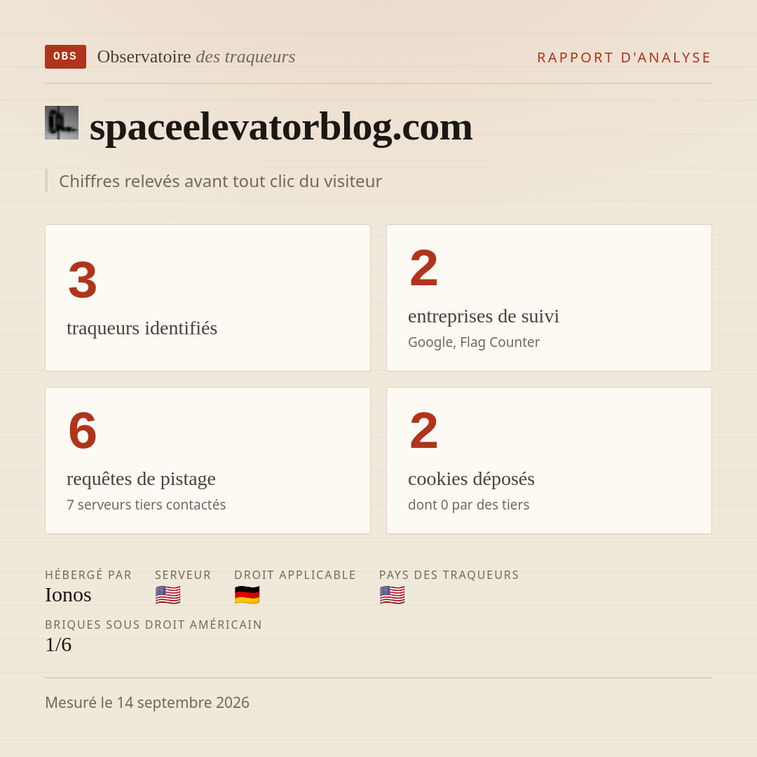 spaceelevatorblog.com : 3 traqueurs identifiés, 2 entreprises de suivi, 6 requêtes de pistage. Chiffres relevés avant tout clic du visiteur.