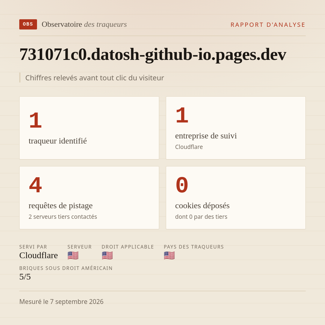 731071c0.datosh-github-io.pages.dev : 1 traqueur identifié, 1 entreprise de suivi, 4 requêtes de pistage. Chiffres relevés avant tout clic du visiteur.