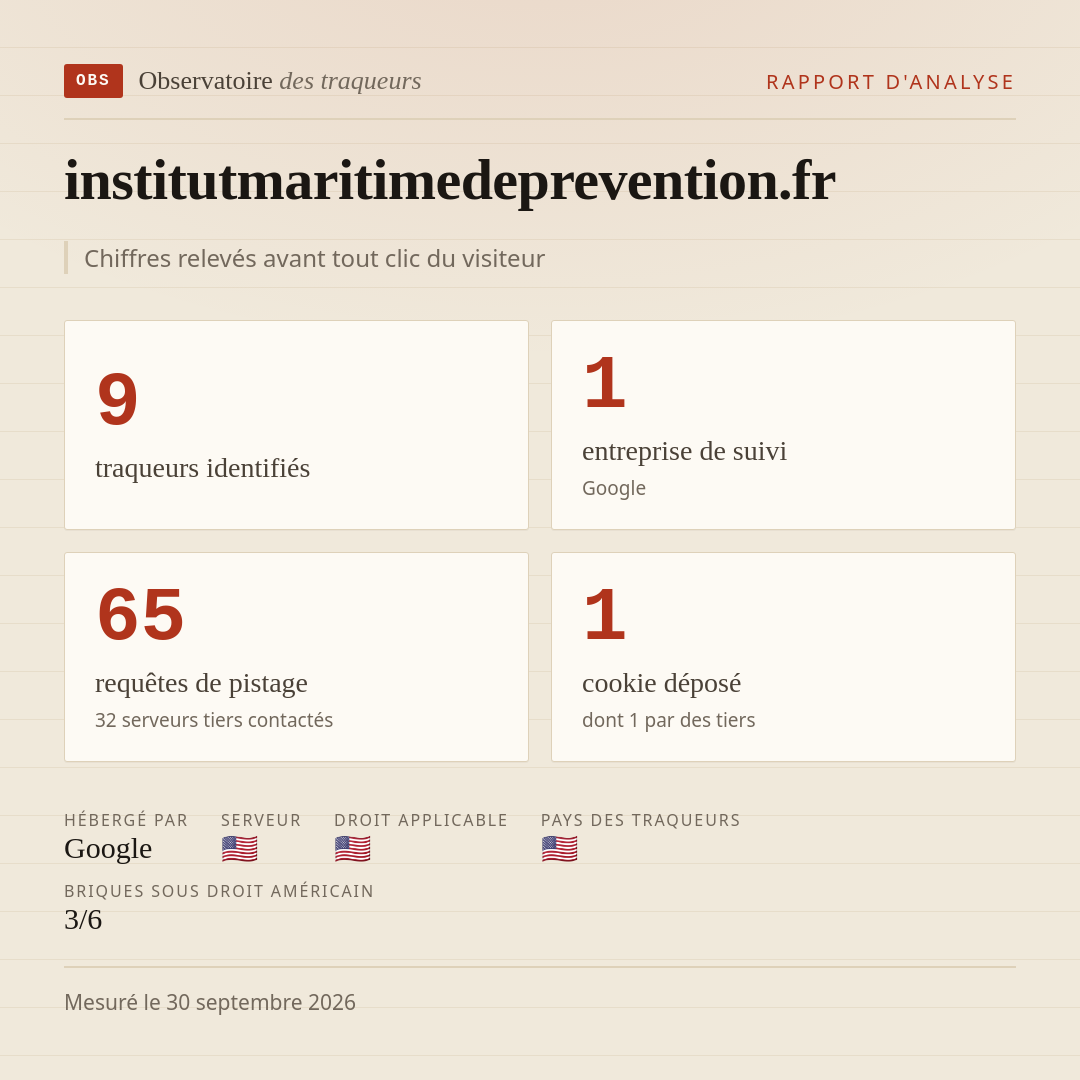 institutmaritimedeprevention.fr : 9 traqueurs identifiés, 1 entreprise de suivi, 65 requêtes de pistage. Chiffres relevés avant tout clic du visiteur.