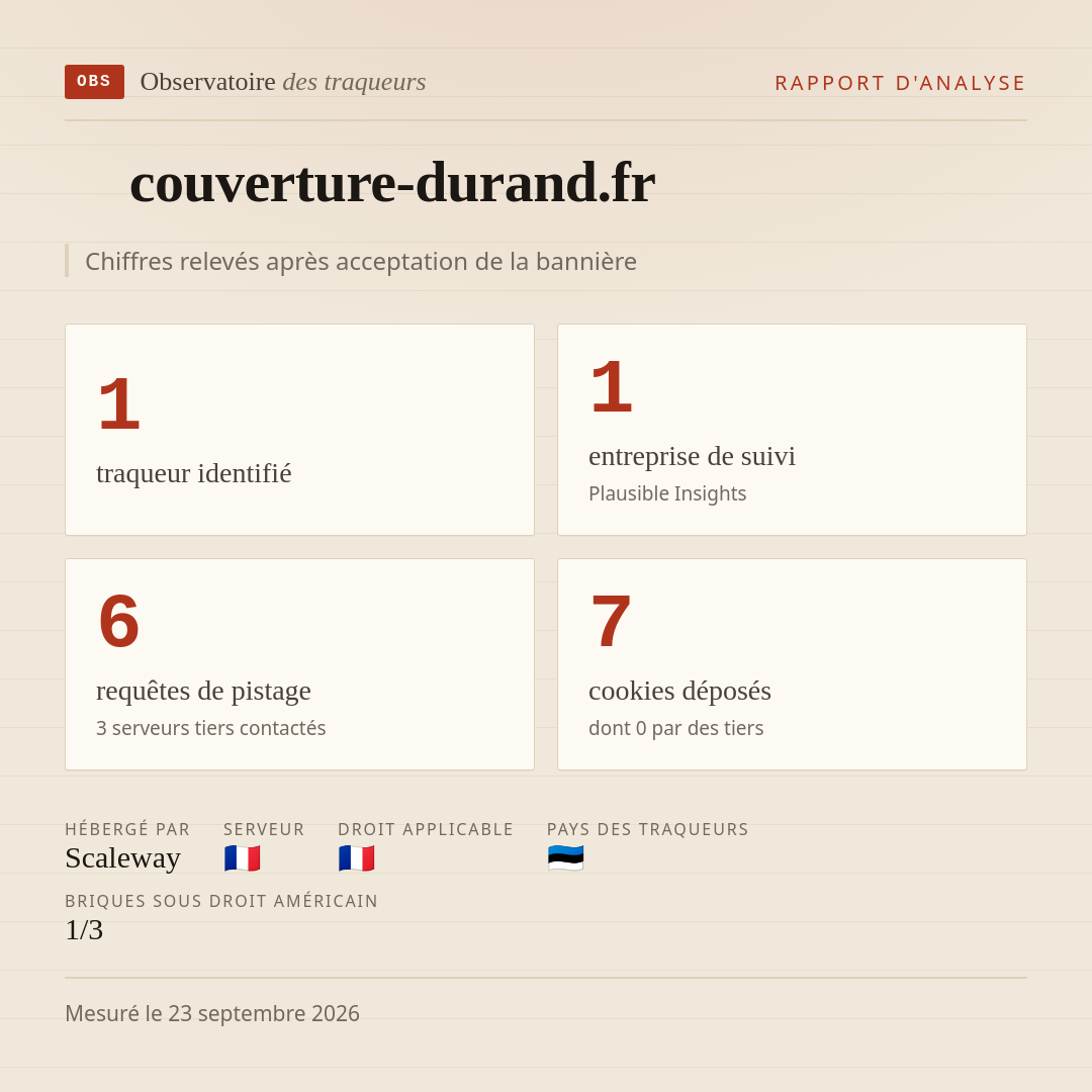 couverture-durand.fr : 1 traqueur identifié, 1 entreprise de suivi, 6 requêtes de pistage. Chiffres relevés après acceptation de la bannière.
