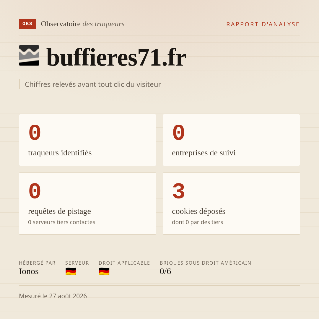 buffieres71.fr : 0 traqueurs identifiés, 0 entreprises de suivi, 0 requêtes de pistage. Chiffres relevés avant tout clic du visiteur.
