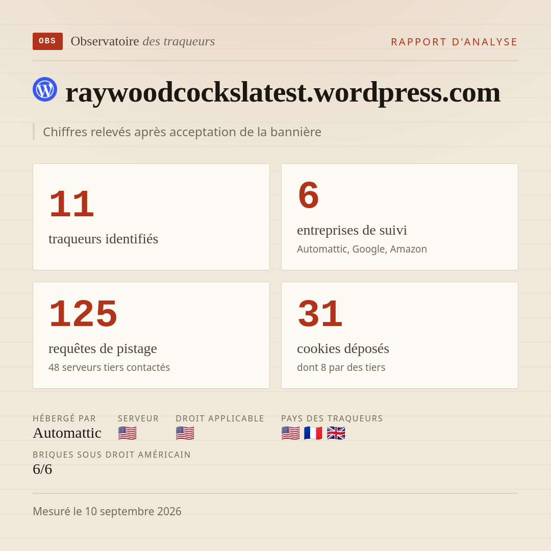 raywoodcockslatest.wordpress.com : 11 traqueurs identifiés, 6 entreprises de suivi, 125 requêtes de pistage. Chiffres relevés après acceptation de la bannière.
