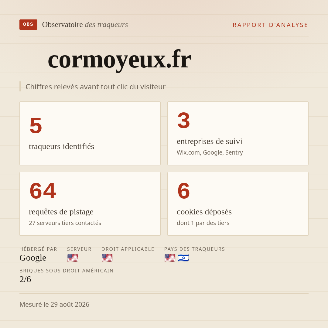cormoyeux.fr : 5 traqueurs identifiés, 3 entreprises de suivi, 64 requêtes de pistage. Chiffres relevés avant tout clic du visiteur.