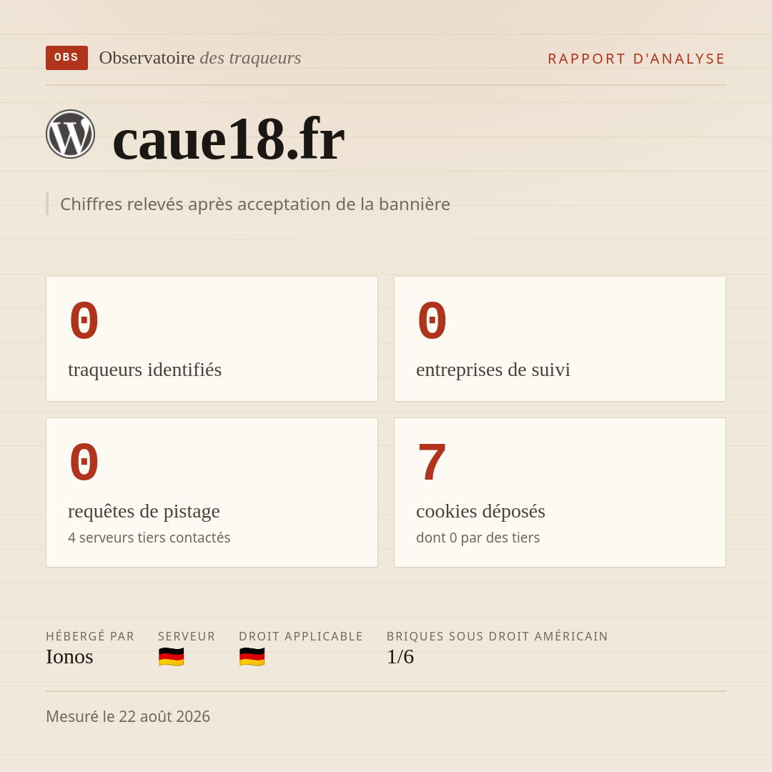 caue18.fr : 0 traqueurs identifiés, 0 entreprises de suivi, 0 requêtes de pistage. Chiffres relevés après acceptation de la bannière.