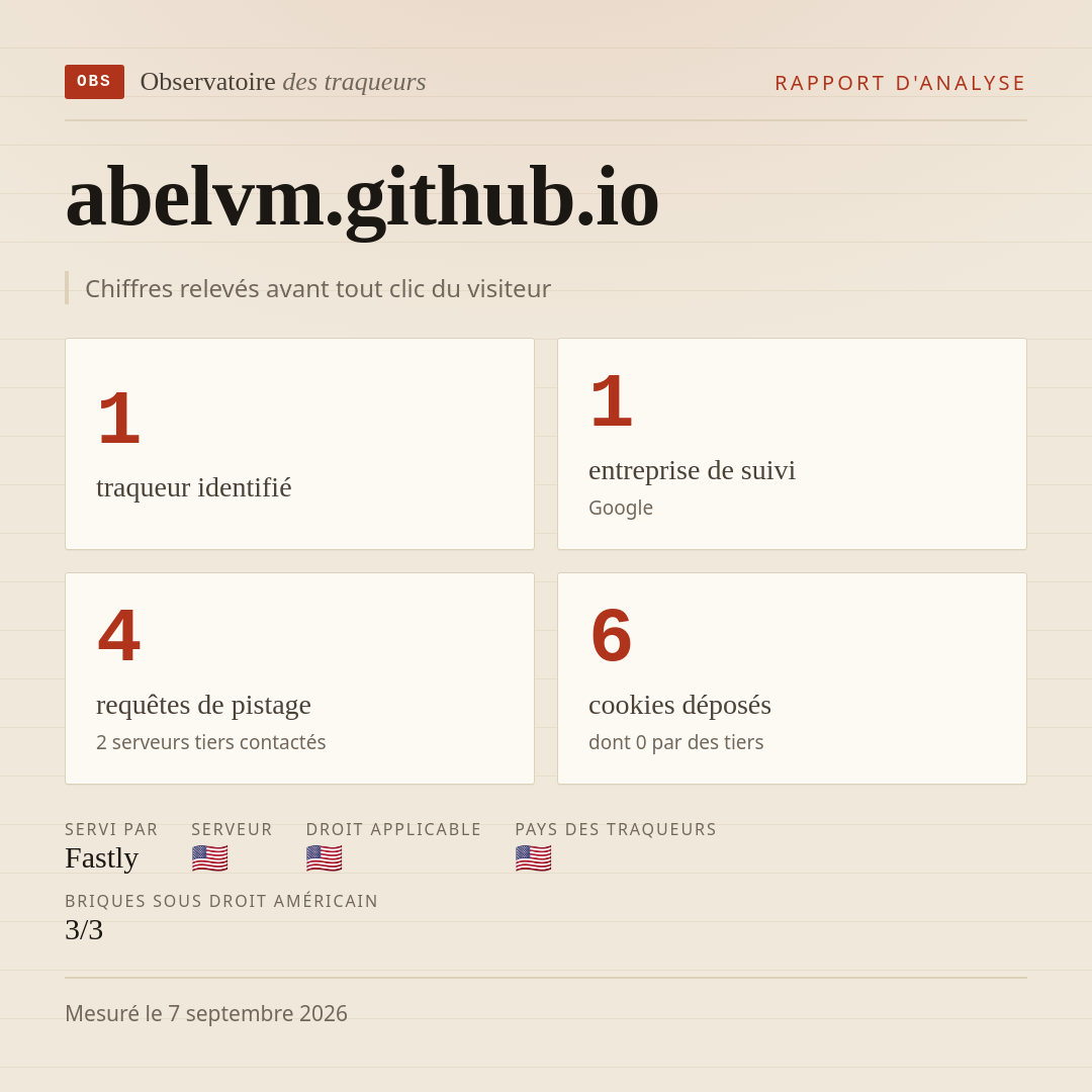 abelvm.github.io : 1 traqueur identifié, 1 entreprise de suivi, 4 requêtes de pistage. Chiffres relevés avant tout clic du visiteur.