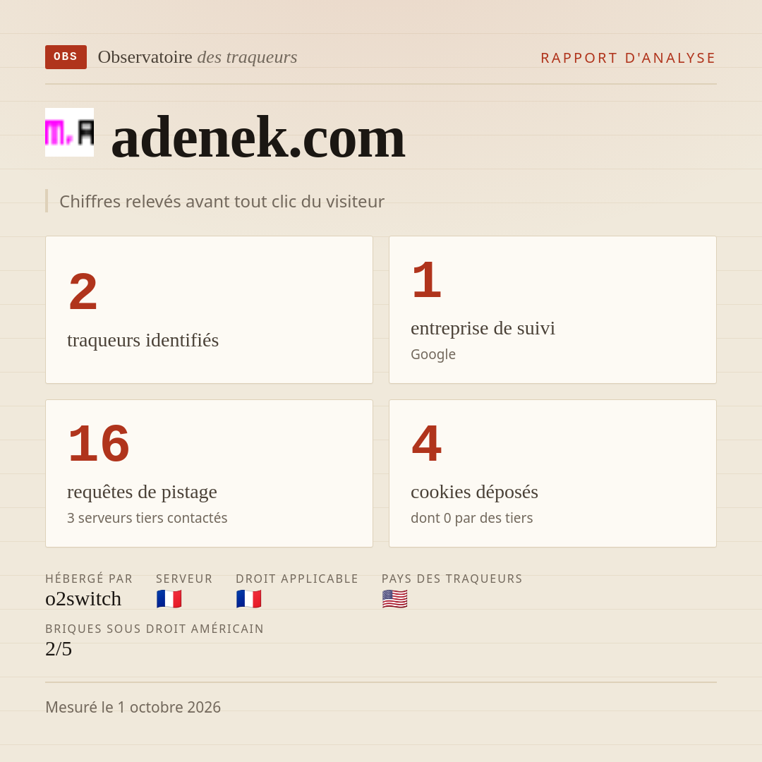adenek.com : 2 traqueurs identifiés, 1 entreprise de suivi, 16 requêtes de pistage. Chiffres relevés avant tout clic du visiteur.