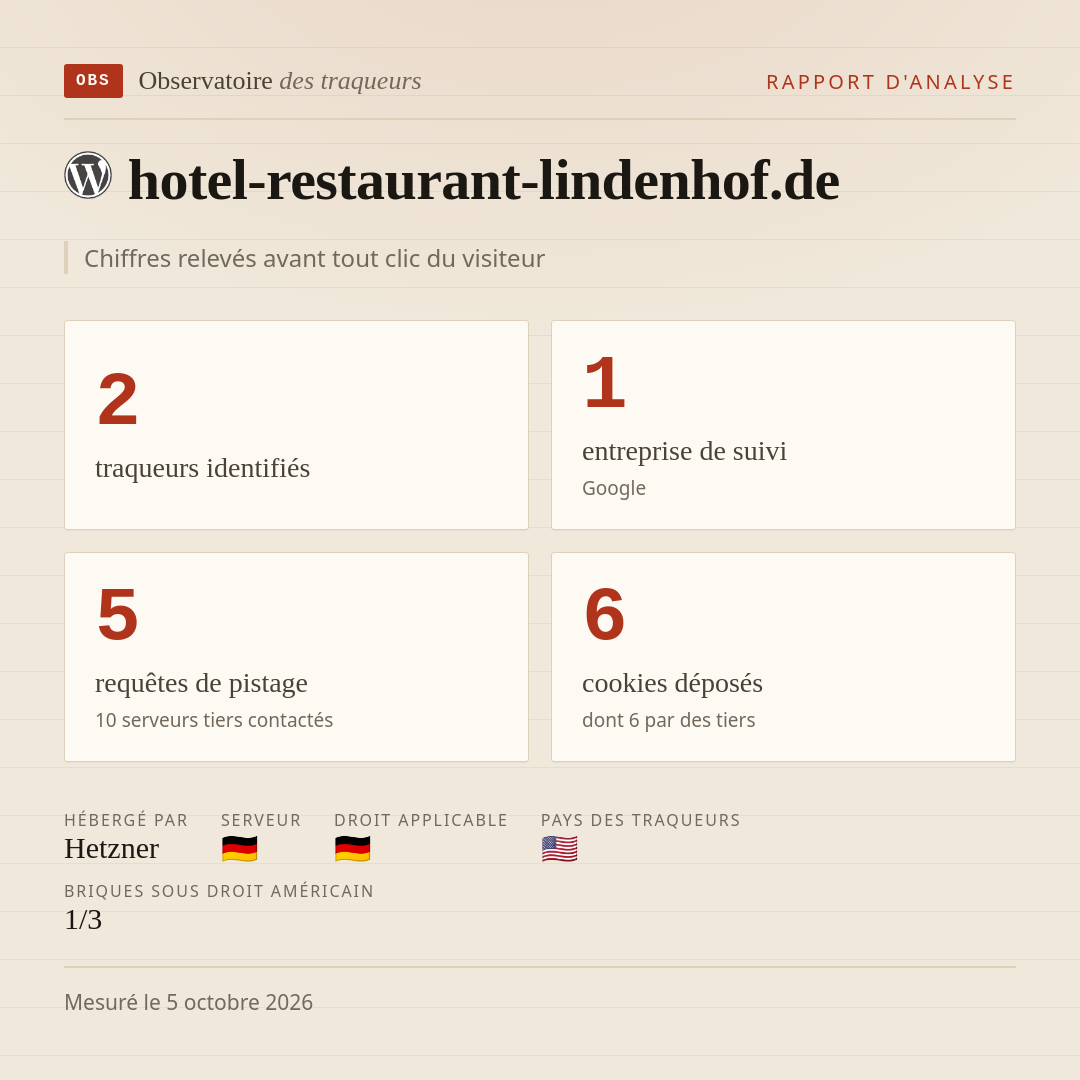hotel-restaurant-lindenhof.de : 2 traqueurs identifiés, 1 entreprise de suivi, 5 requêtes de pistage. Chiffres relevés avant tout clic du visiteur.