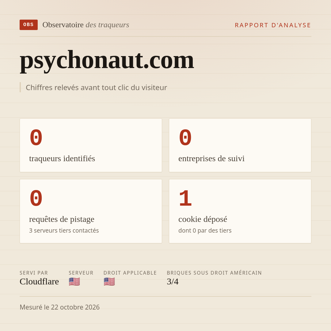 psychonaut.com : 0 traqueurs identifiés, 0 entreprises de suivi, 0 requêtes de pistage. Chiffres relevés avant tout clic du visiteur.