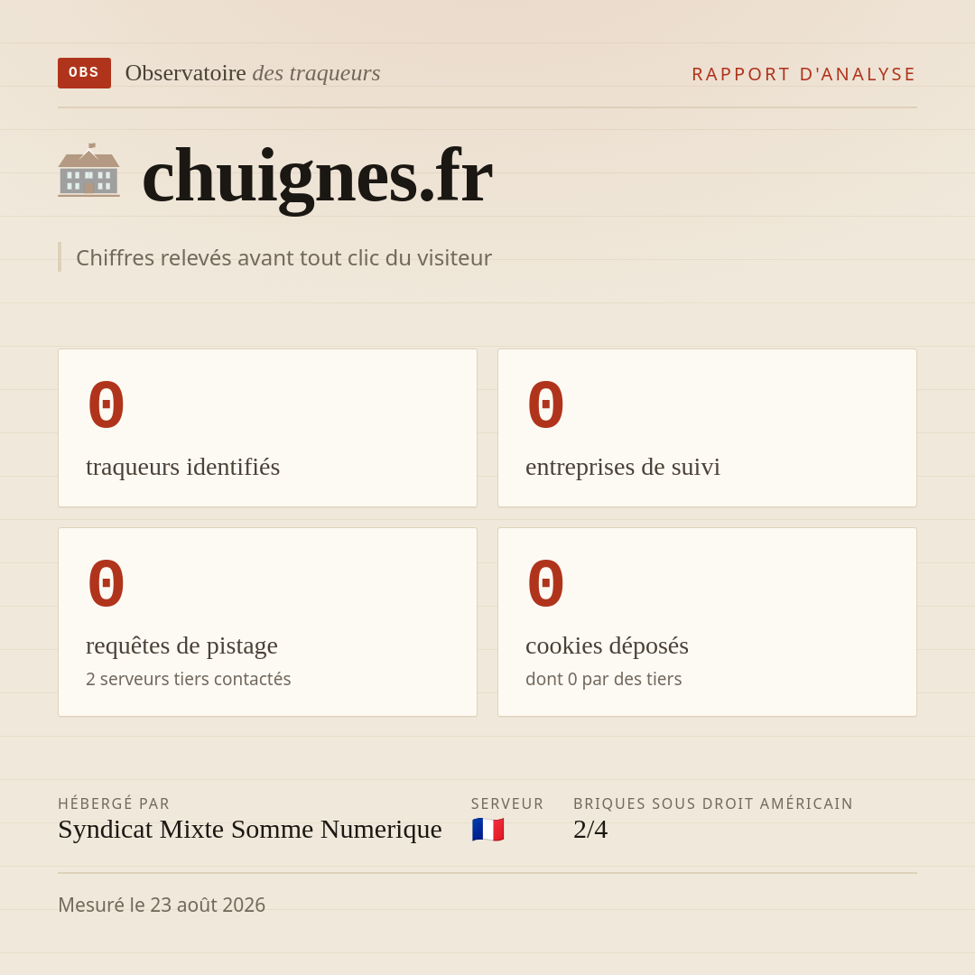 chuignes.fr : 0 traqueurs identifiés, 0 entreprises de suivi, 0 requêtes de pistage. Chiffres relevés avant tout clic du visiteur.