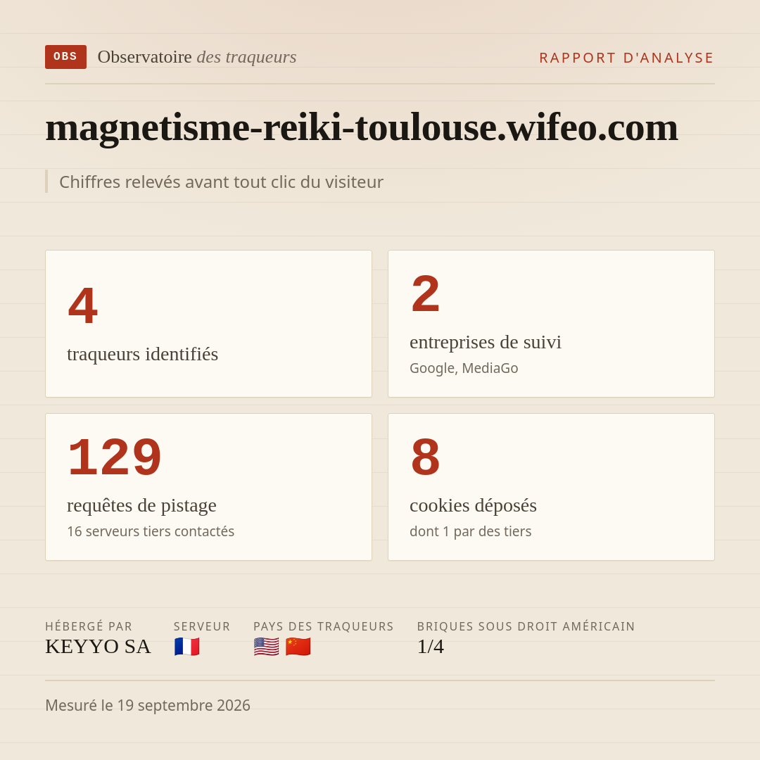 magnetisme-reiki-toulouse.wifeo.com : 4 traqueurs identifiés, 2 entreprises de suivi, 129 requêtes de pistage. Chiffres relevés avant tout clic du visiteur.