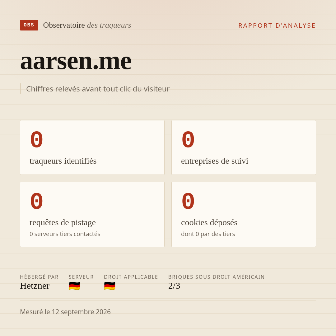 aarsen.me : 0 traqueurs identifiés, 0 entreprises de suivi, 0 requêtes de pistage. Chiffres relevés avant tout clic du visiteur.