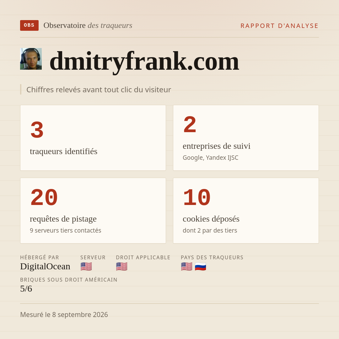 dmitryfrank.com : 3 traqueurs identifiés, 2 entreprises de suivi, 20 requêtes de pistage. Chiffres relevés avant tout clic du visiteur.