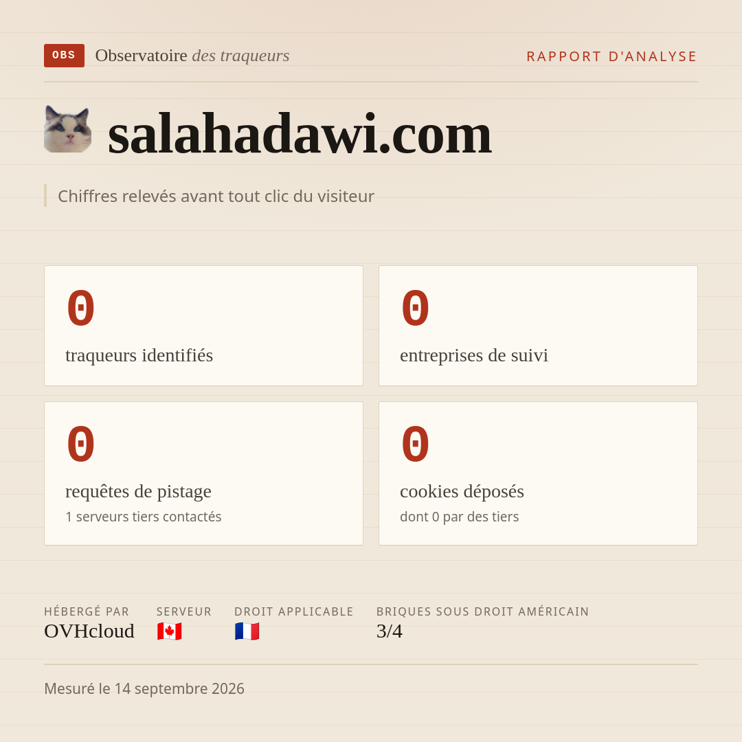 salahadawi.com : 0 traqueurs identifiés, 0 entreprises de suivi, 0 requêtes de pistage. Chiffres relevés avant tout clic du visiteur.