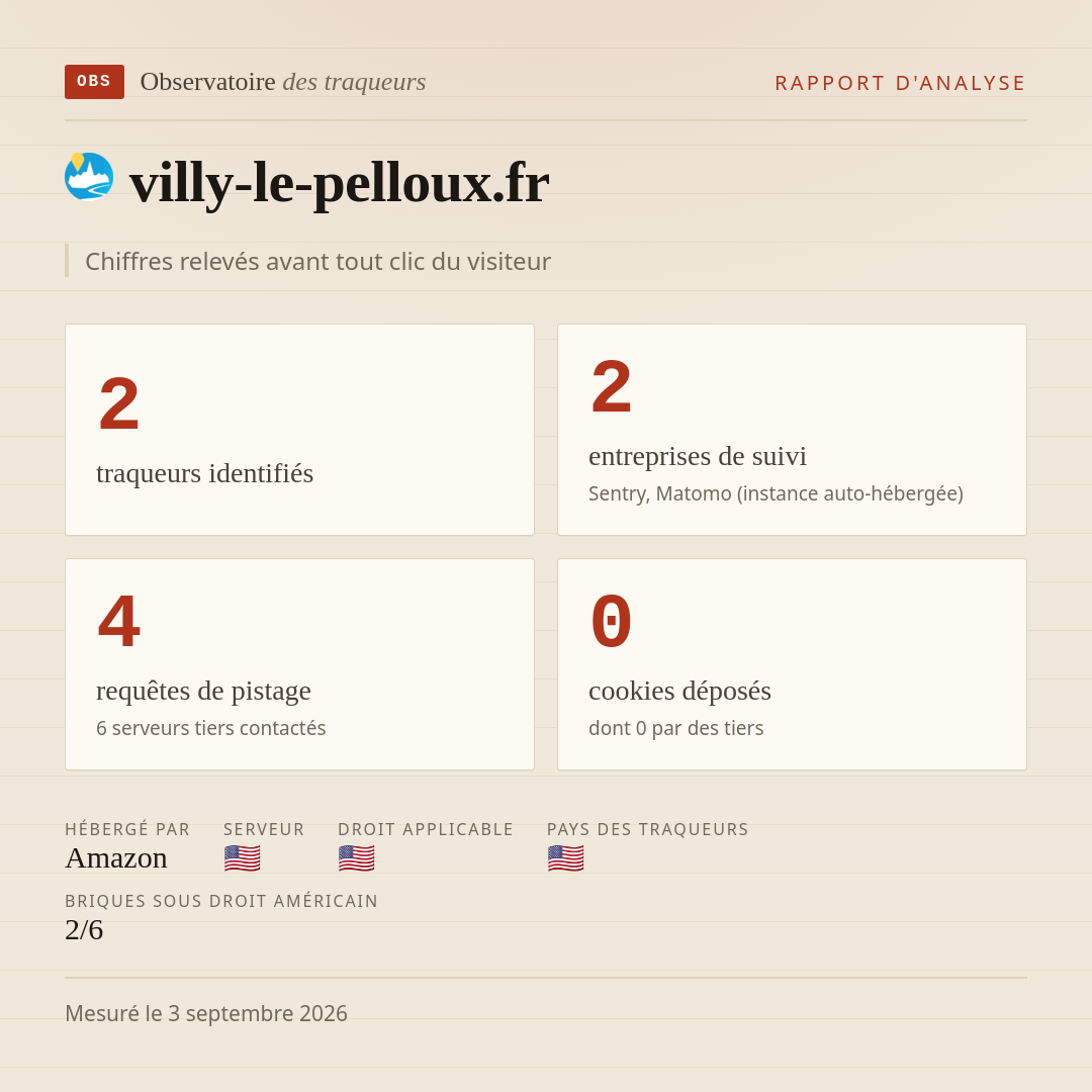 villy-le-pelloux.fr : 2 traqueurs identifiés, 2 entreprises de suivi, 4 requêtes de pistage. Chiffres relevés avant tout clic du visiteur.