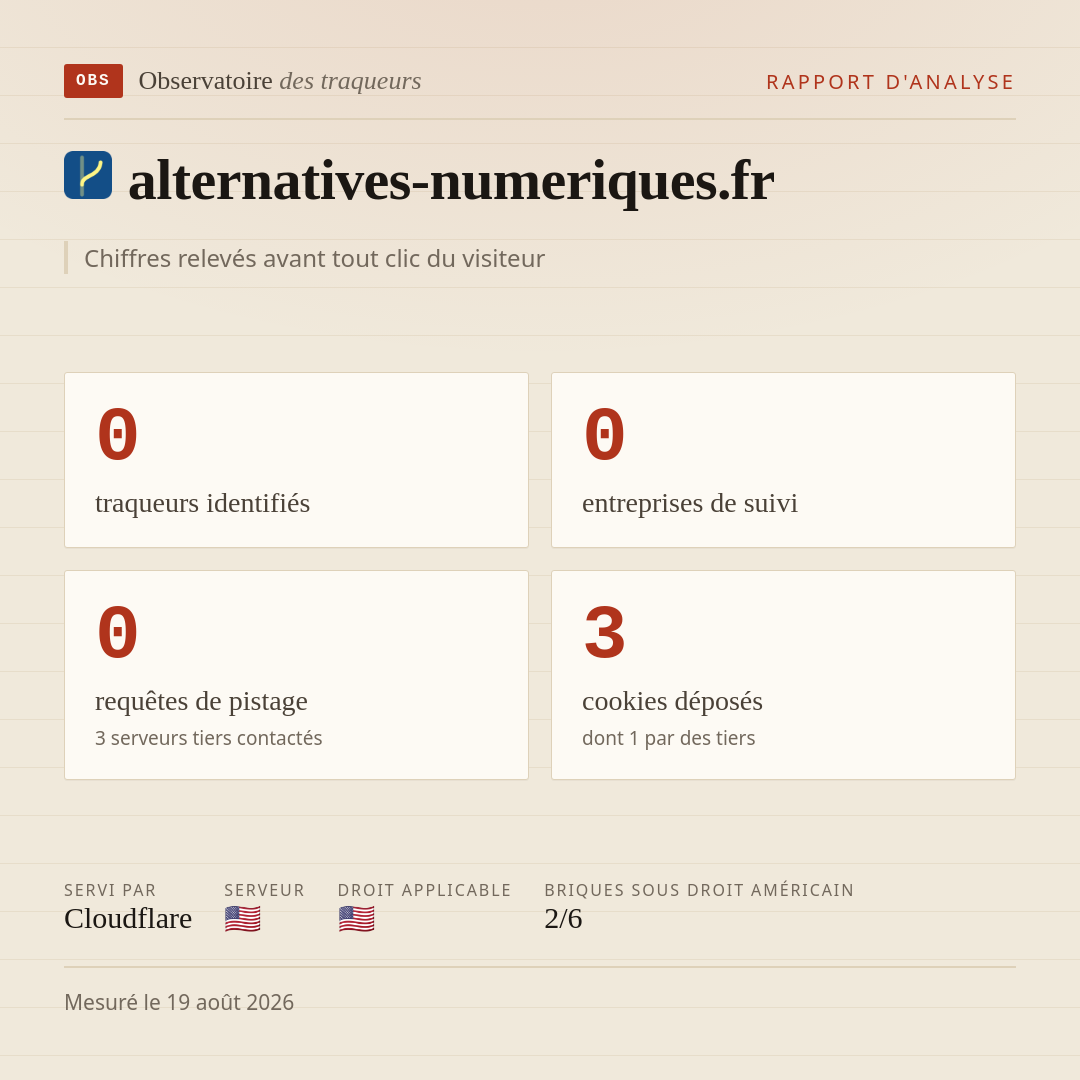 alternatives-numeriques.fr : 0 traqueurs identifiés, 0 entreprises de suivi, 0 requêtes de pistage. Chiffres relevés avant tout clic du visiteur.