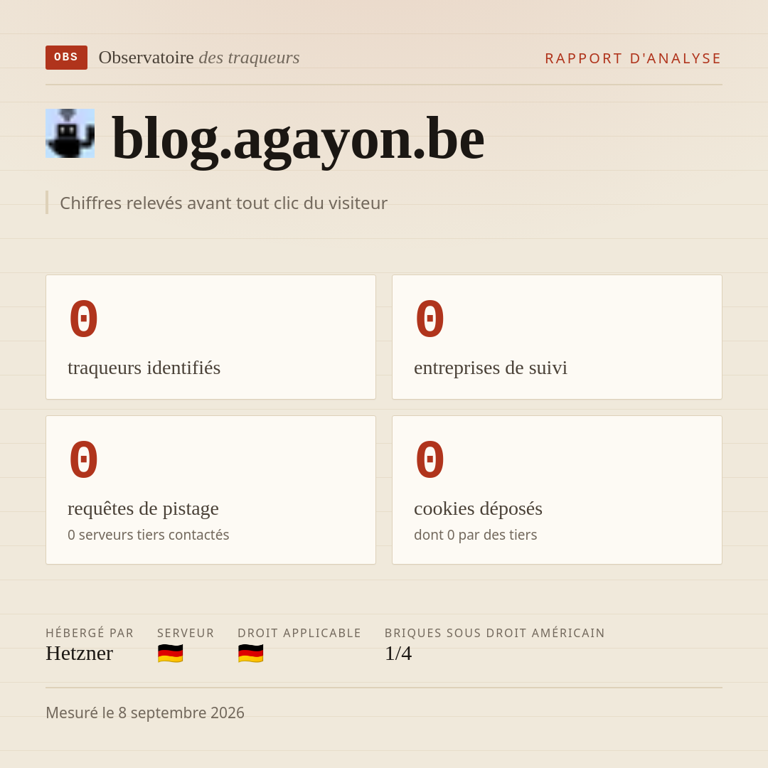 blog.agayon.be : 0 traqueurs identifiés, 0 entreprises de suivi, 0 requêtes de pistage. Chiffres relevés avant tout clic du visiteur.