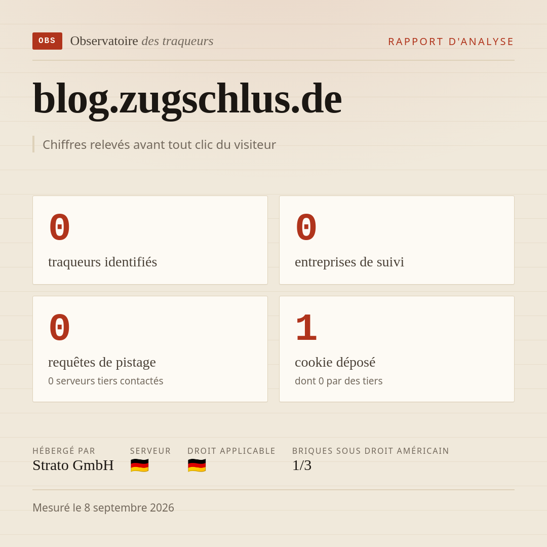 blog.zugschlus.de : 0 traqueurs identifiés, 0 entreprises de suivi, 0 requêtes de pistage. Chiffres relevés avant tout clic du visiteur.