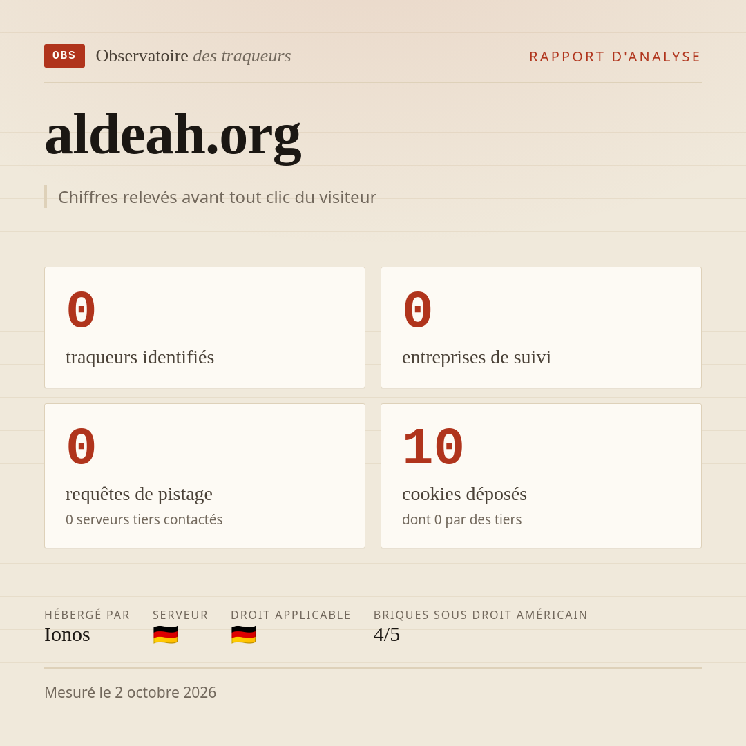 aldeah.org : 0 traqueurs identifiés, 0 entreprises de suivi, 0 requêtes de pistage. Chiffres relevés avant tout clic du visiteur.