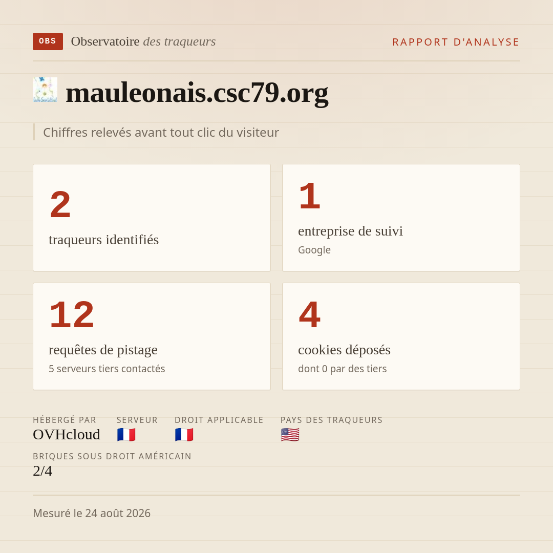 mauleonais.csc79.org : 2 traqueurs identifiés, 1 entreprise de suivi, 12 requêtes de pistage. Chiffres relevés avant tout clic du visiteur.