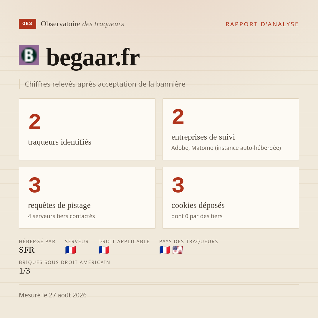 begaar.fr : 2 traqueurs identifiés, 2 entreprises de suivi, 3 requêtes de pistage. Chiffres relevés après acceptation de la bannière.