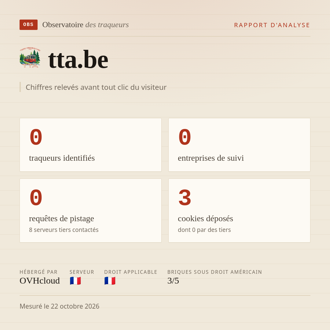 tta.be : 0 traqueurs identifiés, 0 entreprises de suivi, 0 requêtes de pistage. Chiffres relevés avant tout clic du visiteur.