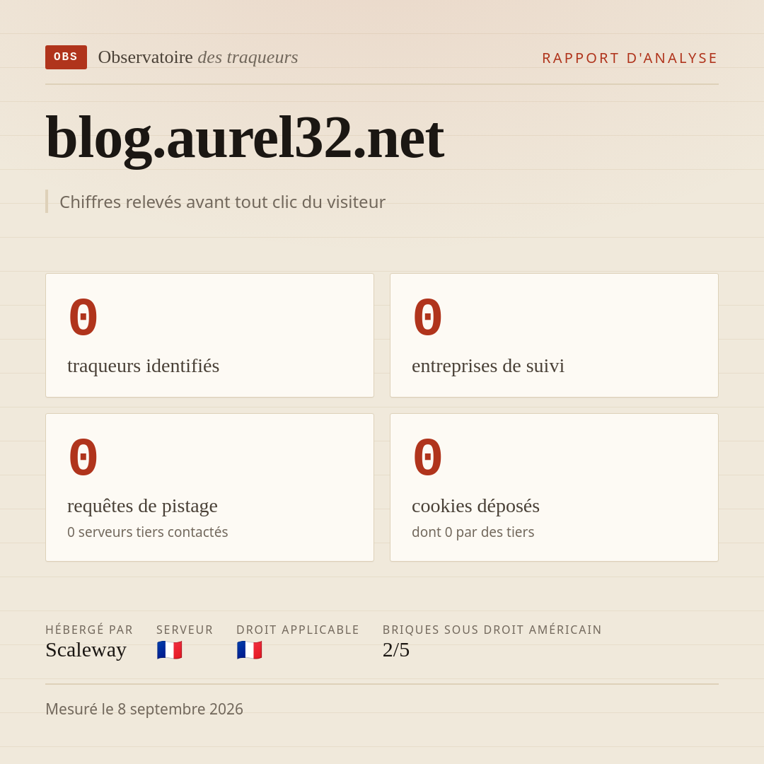 blog.aurel32.net : 0 traqueurs identifiés, 0 entreprises de suivi, 0 requêtes de pistage. Chiffres relevés avant tout clic du visiteur.