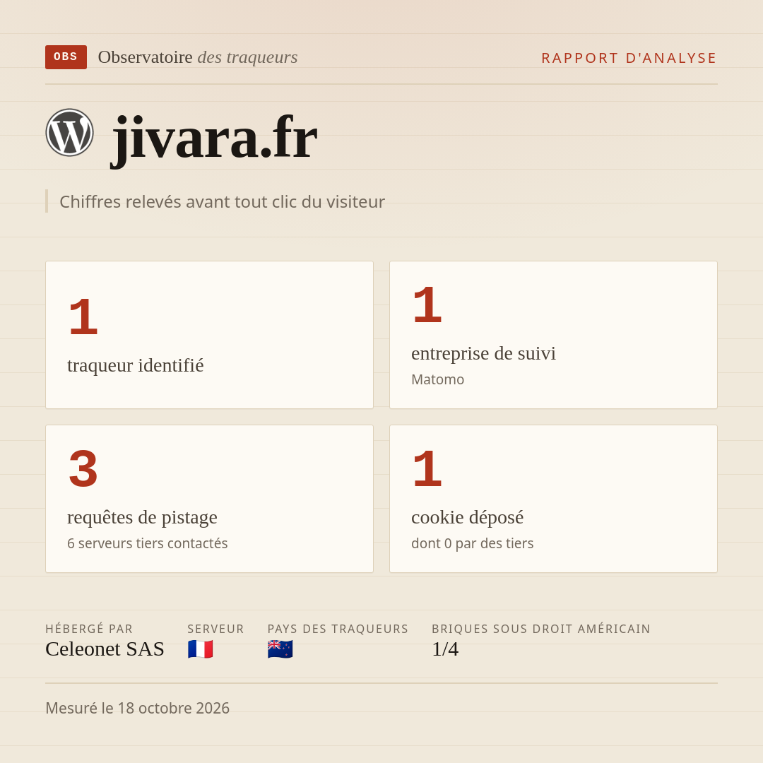 jivara.fr : 1 traqueur identifié, 1 entreprise de suivi, 3 requêtes de pistage. Chiffres relevés avant tout clic du visiteur.