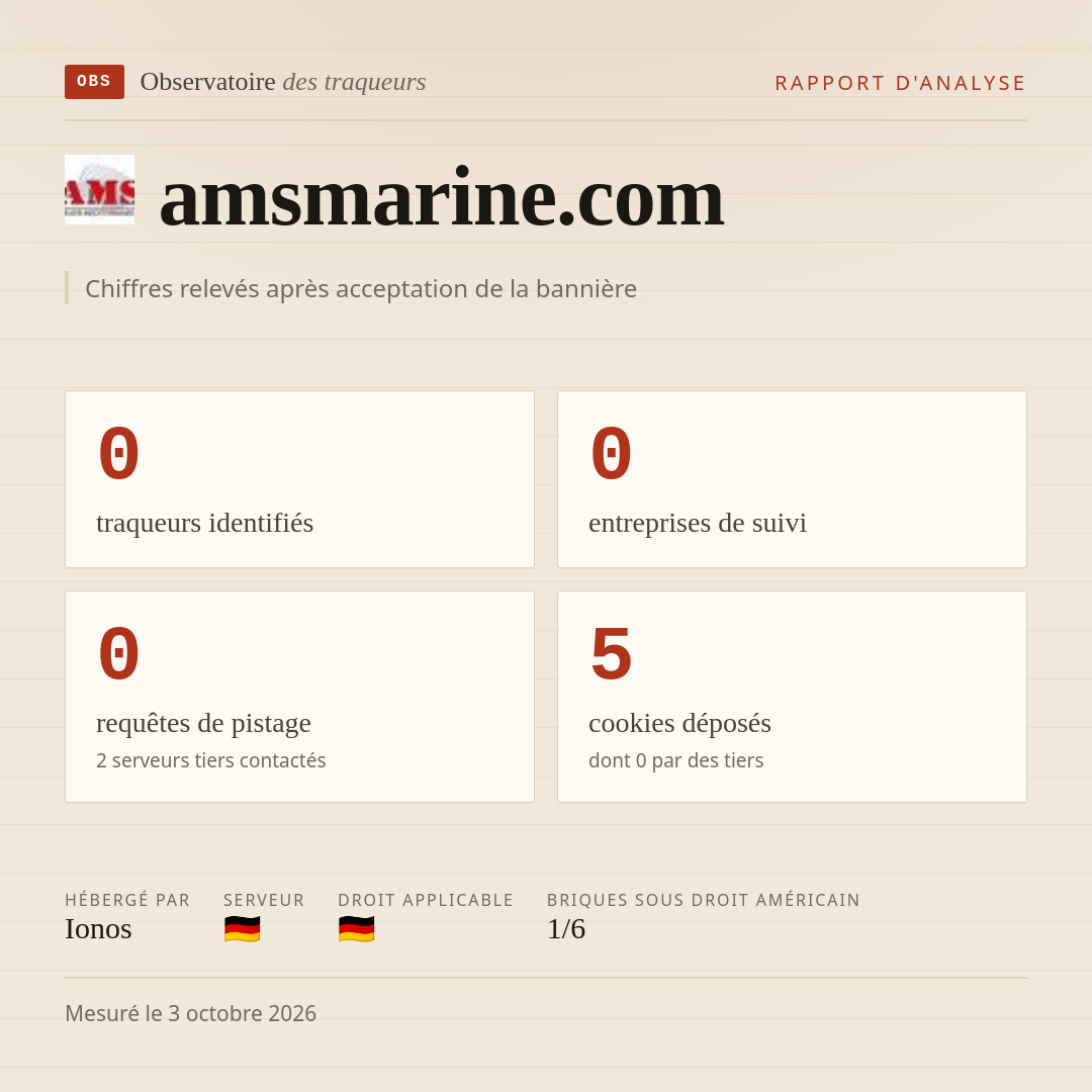 amsmarine.com : 0 traqueurs identifiés, 0 entreprises de suivi, 0 requêtes de pistage. Chiffres relevés après acceptation de la bannière.