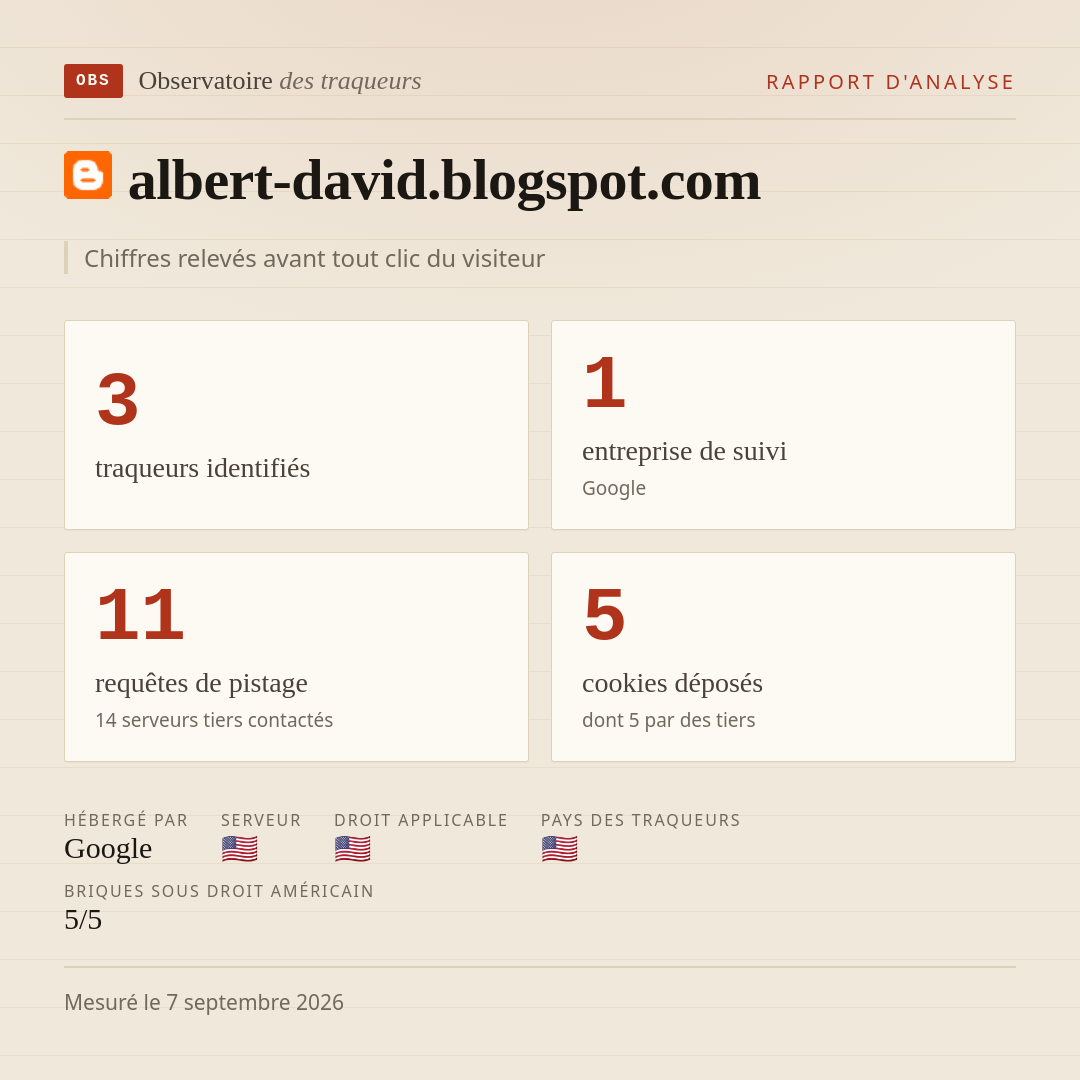 albert-david.blogspot.com : 3 traqueurs identifiés, 1 entreprise de suivi, 11 requêtes de pistage. Chiffres relevés avant tout clic du visiteur.