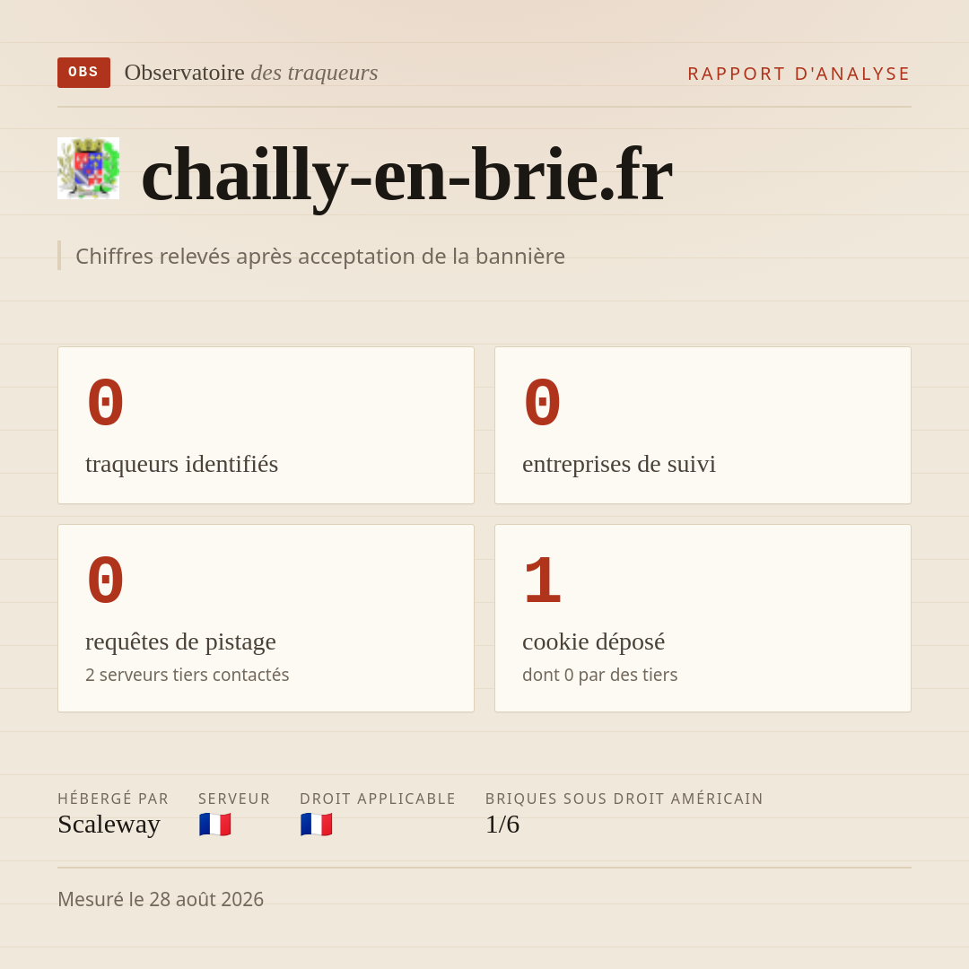 chailly-en-brie.fr : 0 traqueurs identifiés, 0 entreprises de suivi, 0 requêtes de pistage. Chiffres relevés après acceptation de la bannière.
