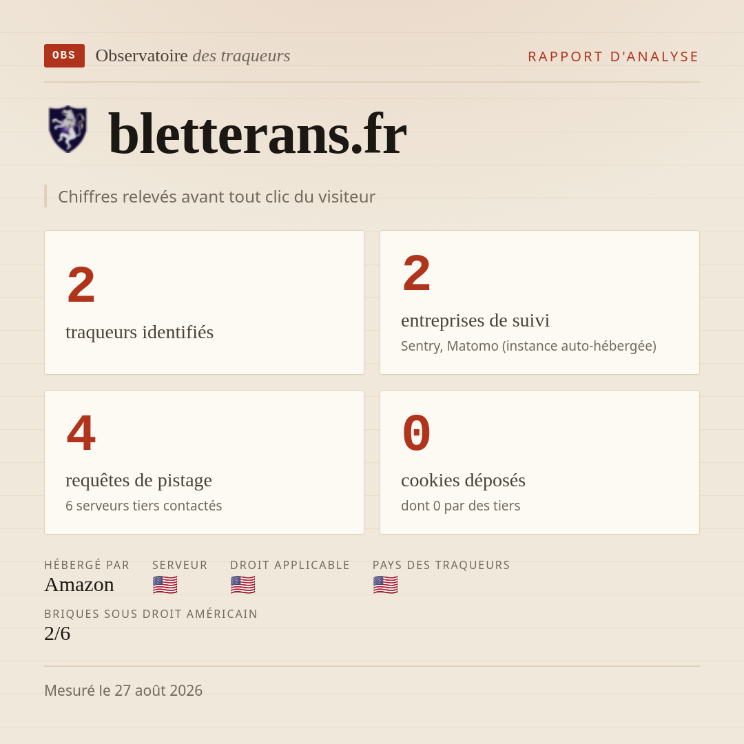 bletterans.fr : 2 traqueurs identifiés, 2 entreprises de suivi, 4 requêtes de pistage. Chiffres relevés avant tout clic du visiteur.