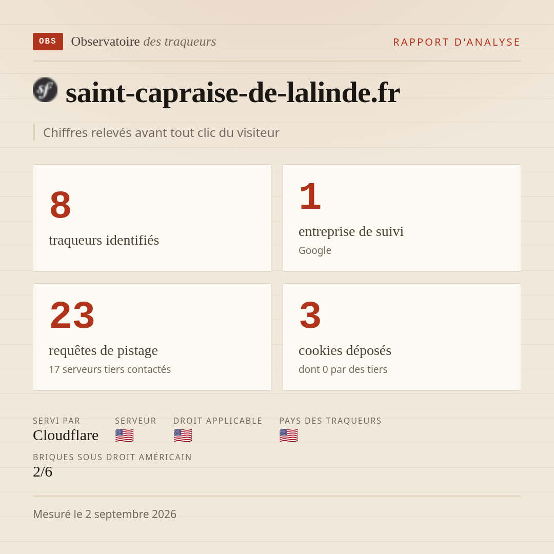 saint-capraise-de-lalinde.fr : 8 traqueurs identifiés, 1 entreprise de suivi, 23 requêtes de pistage. Chiffres relevés avant tout clic du visiteur.