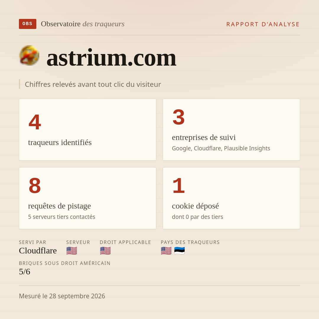 astrium.com : 4 traqueurs identifiés, 3 entreprises de suivi, 8 requêtes de pistage. Chiffres relevés avant tout clic du visiteur.