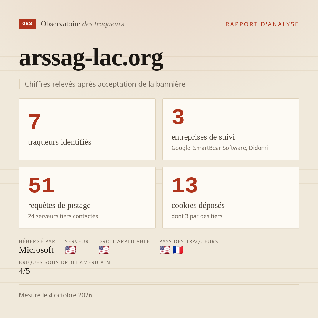 arssag-lac.org : 7 traqueurs identifiés, 3 entreprises de suivi, 51 requêtes de pistage. Chiffres relevés après acceptation de la bannière.