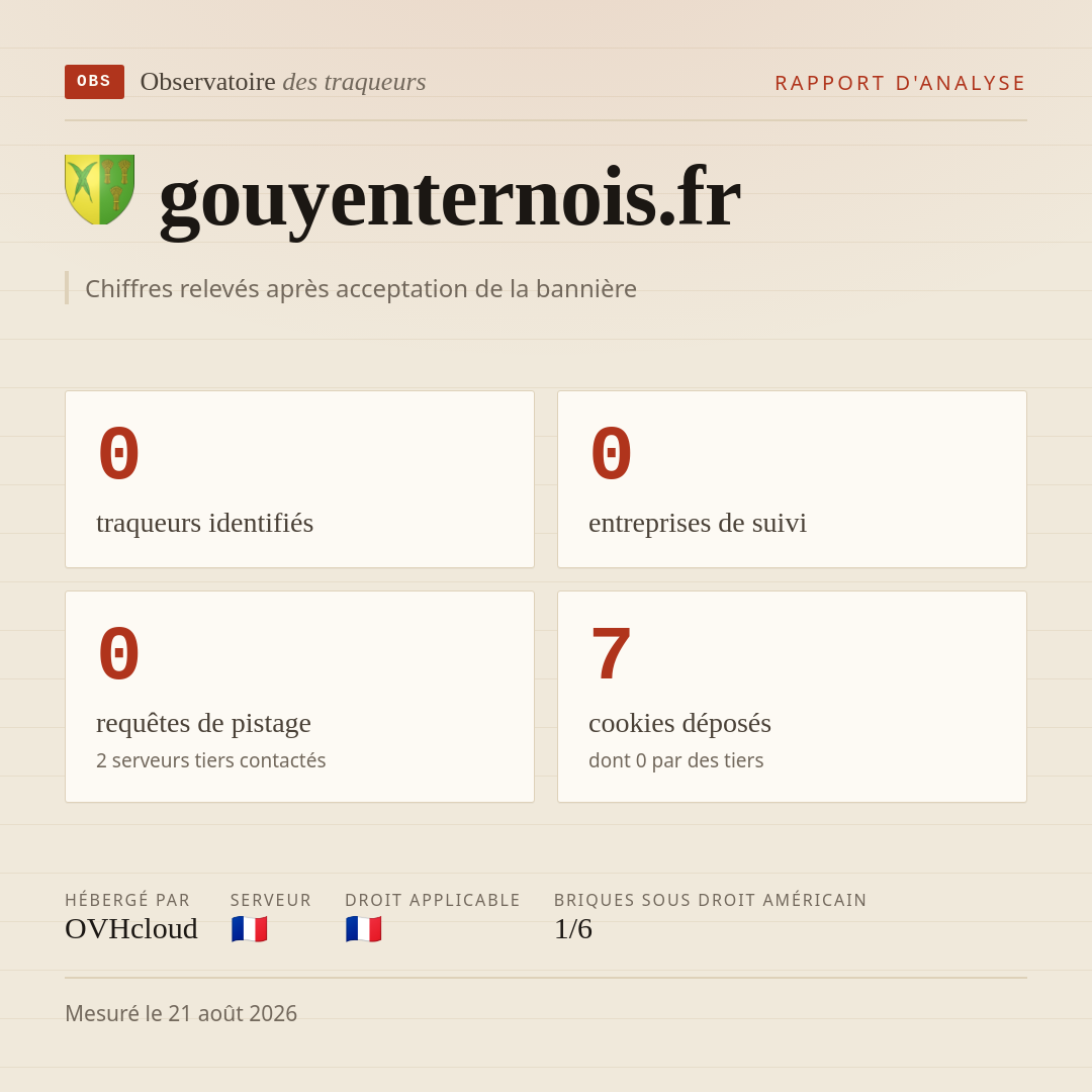 gouyenternois.fr : 0 traqueurs identifiés, 0 entreprises de suivi, 0 requêtes de pistage. Chiffres relevés après acceptation de la bannière.