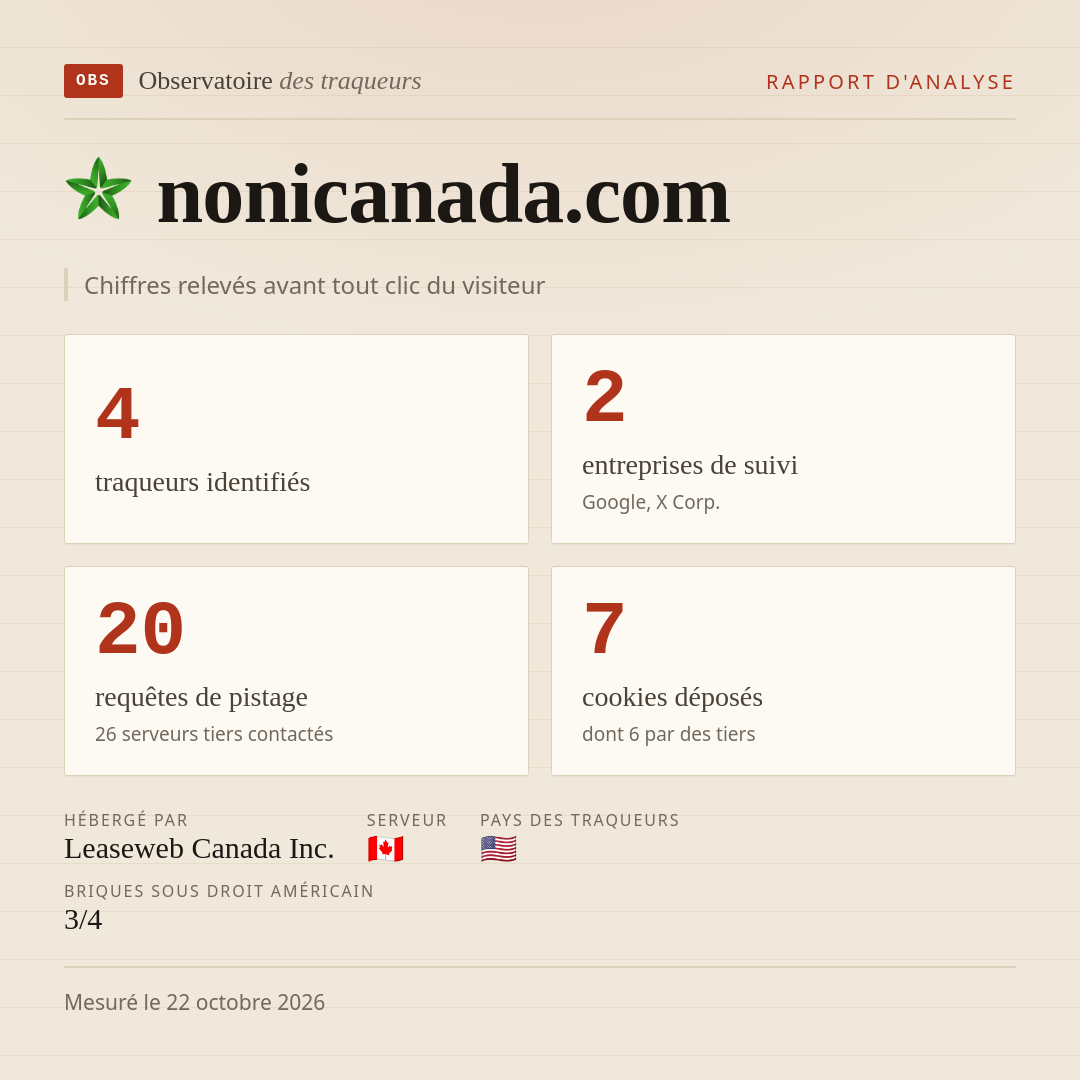 nonicanada.com : 4 traqueurs identifiés, 2 entreprises de suivi, 20 requêtes de pistage. Chiffres relevés avant tout clic du visiteur.