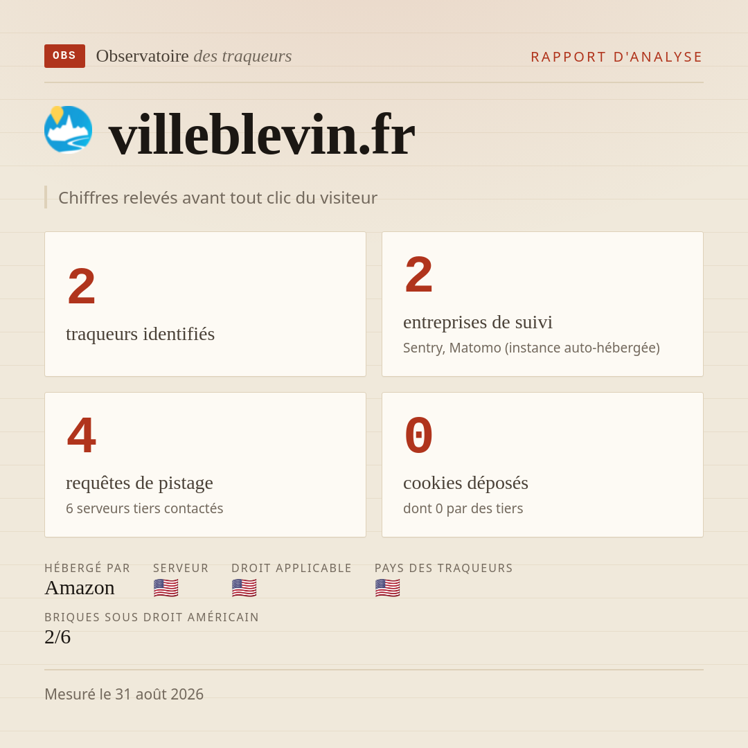 villeblevin.fr : 2 traqueurs identifiés, 2 entreprises de suivi, 4 requêtes de pistage. Chiffres relevés avant tout clic du visiteur.