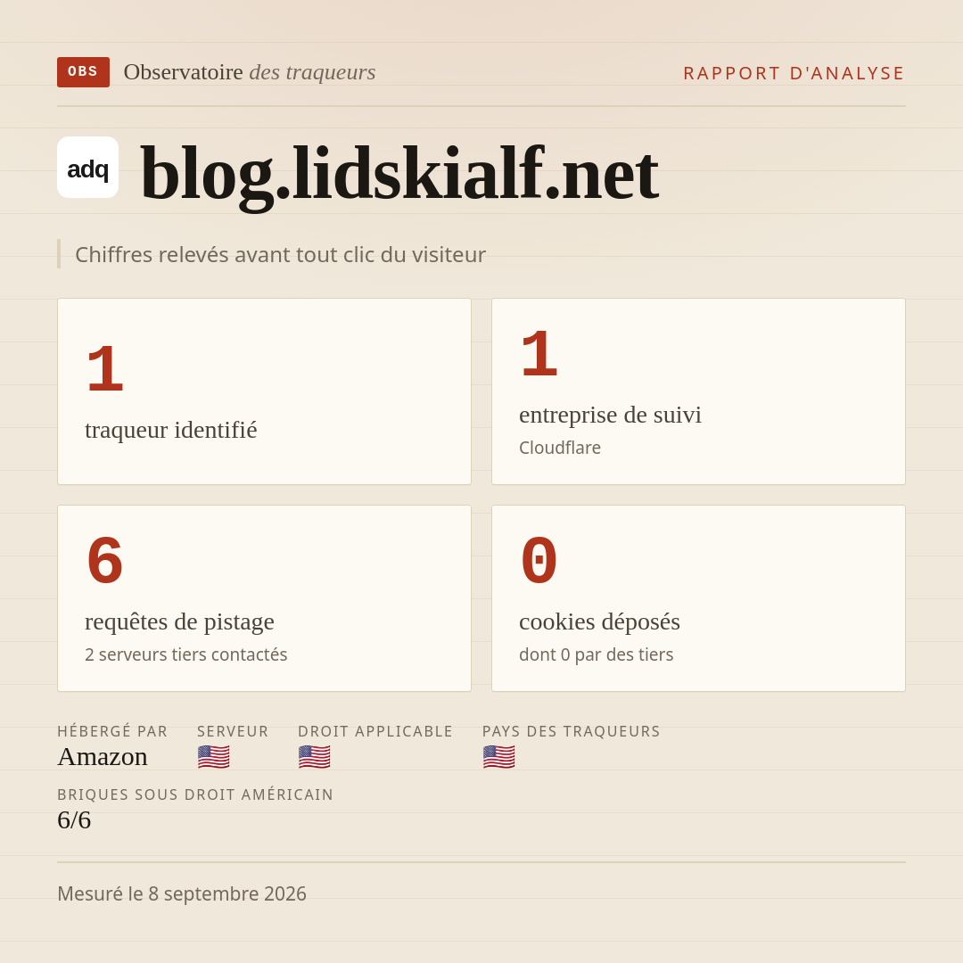 blog.lidskialf.net : 1 traqueur identifié, 1 entreprise de suivi, 6 requêtes de pistage. Chiffres relevés avant tout clic du visiteur.