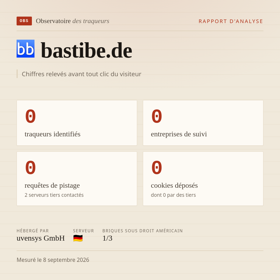 bastibe.de : 0 traqueurs identifiés, 0 entreprises de suivi, 0 requêtes de pistage. Chiffres relevés avant tout clic du visiteur.