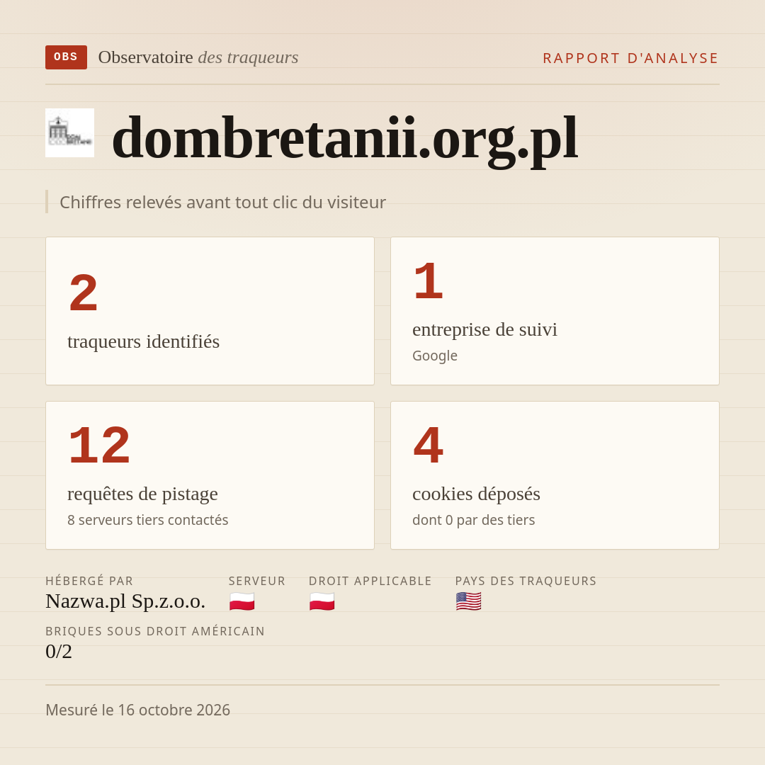 dombretanii.org.pl : 2 traqueurs identifiés, 1 entreprise de suivi, 12 requêtes de pistage. Chiffres relevés avant tout clic du visiteur.