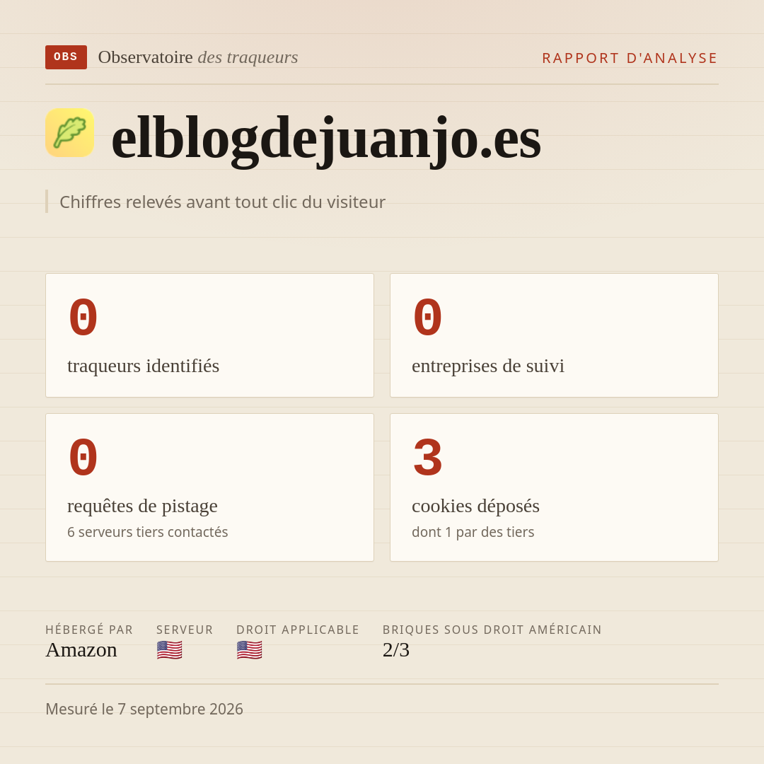 elblogdejuanjo.es : 0 traqueurs identifiés, 0 entreprises de suivi, 0 requêtes de pistage. Chiffres relevés avant tout clic du visiteur.