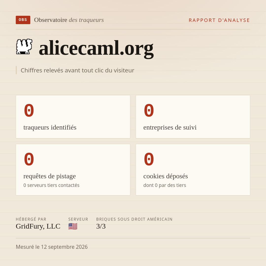alicecaml.org : 0 traqueurs identifiés, 0 entreprises de suivi, 0 requêtes de pistage. Chiffres relevés avant tout clic du visiteur.