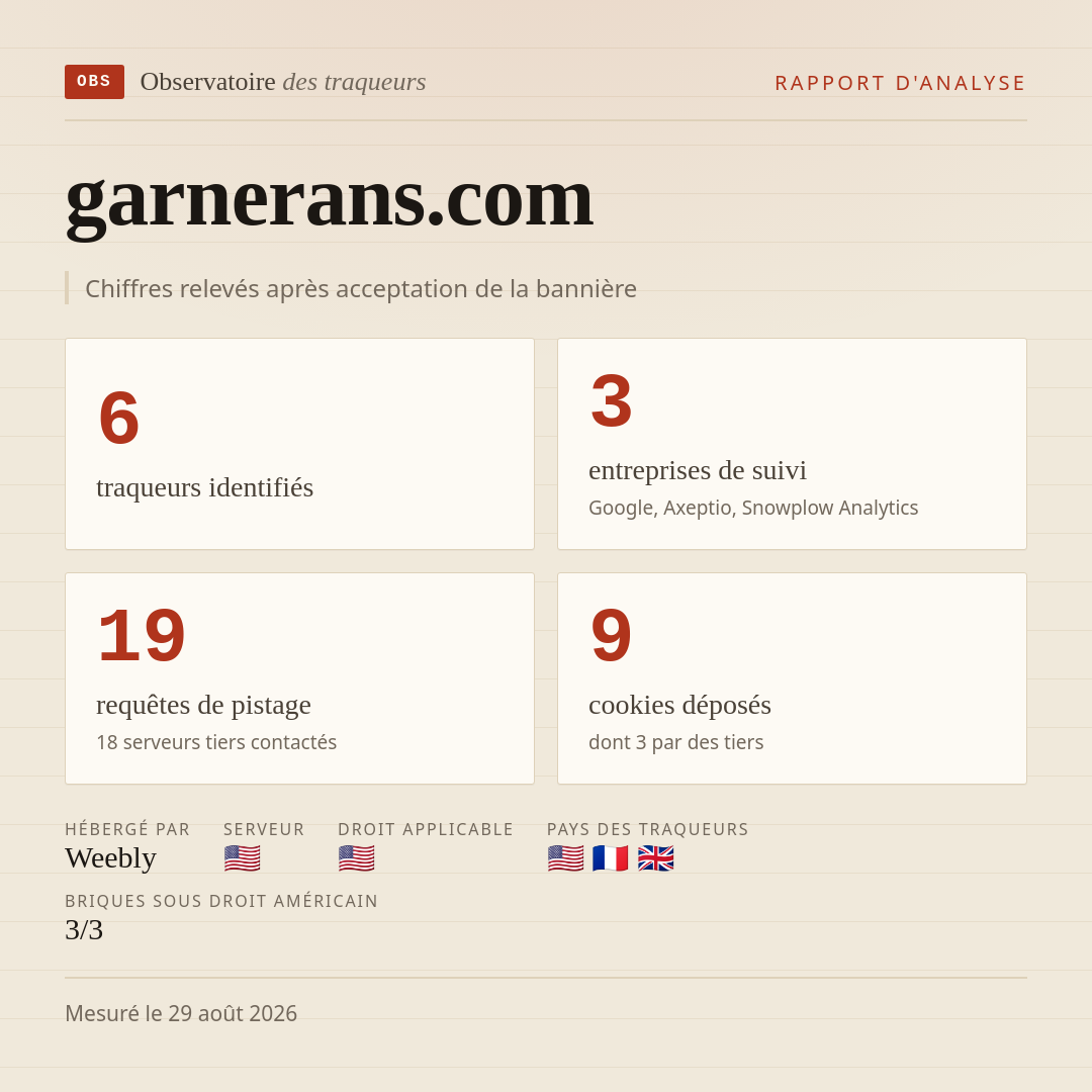 garnerans.com : 6 traqueurs identifiés, 3 entreprises de suivi, 19 requêtes de pistage. Chiffres relevés après acceptation de la bannière.