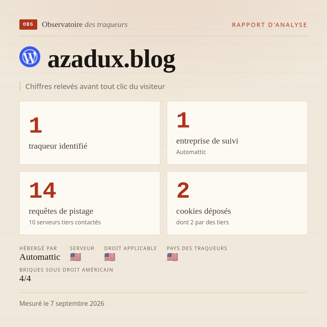 azadux.blog : 1 traqueur identifié, 1 entreprise de suivi, 14 requêtes de pistage. Chiffres relevés avant tout clic du visiteur.