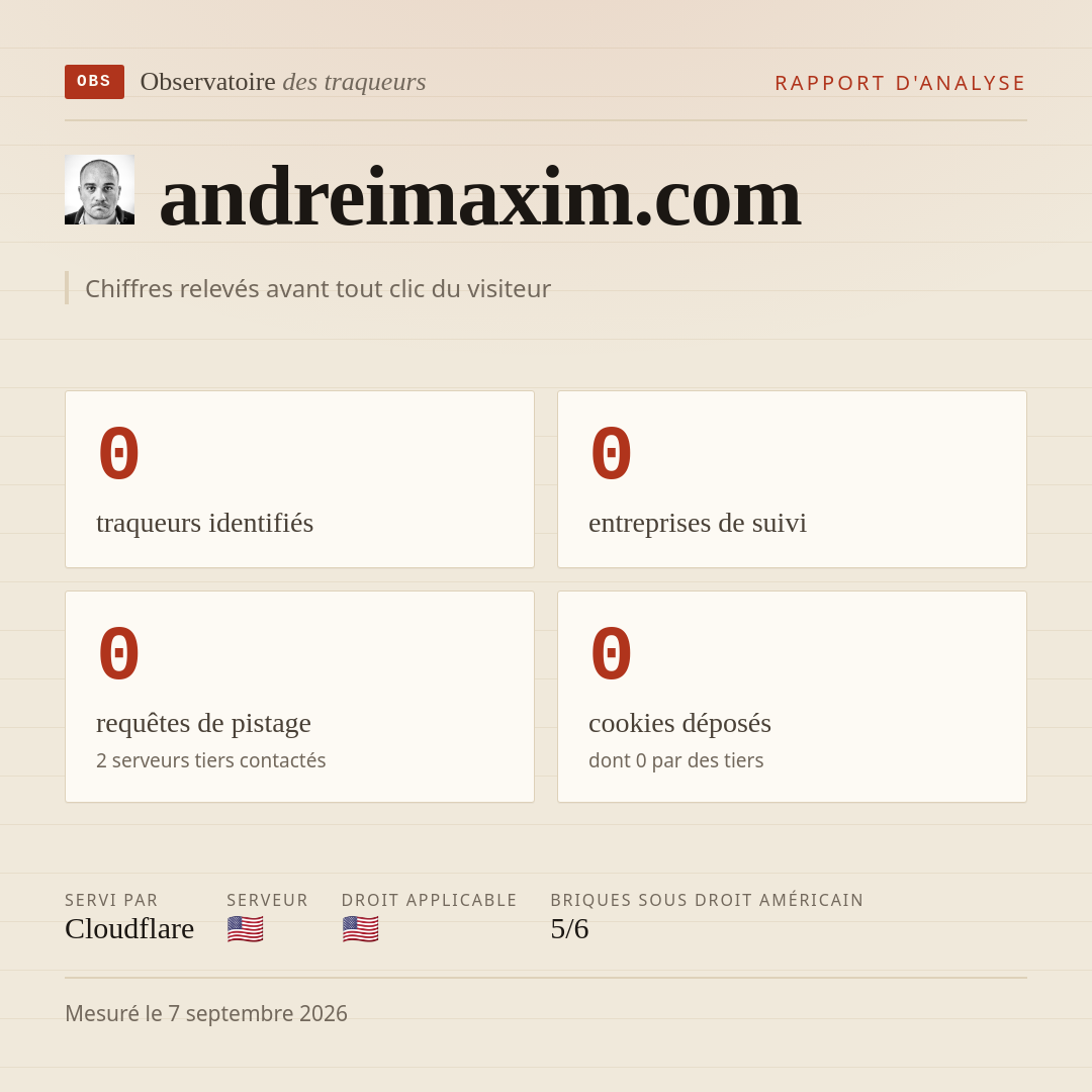 andreimaxim.com : 0 traqueurs identifiés, 0 entreprises de suivi, 0 requêtes de pistage. Chiffres relevés avant tout clic du visiteur.