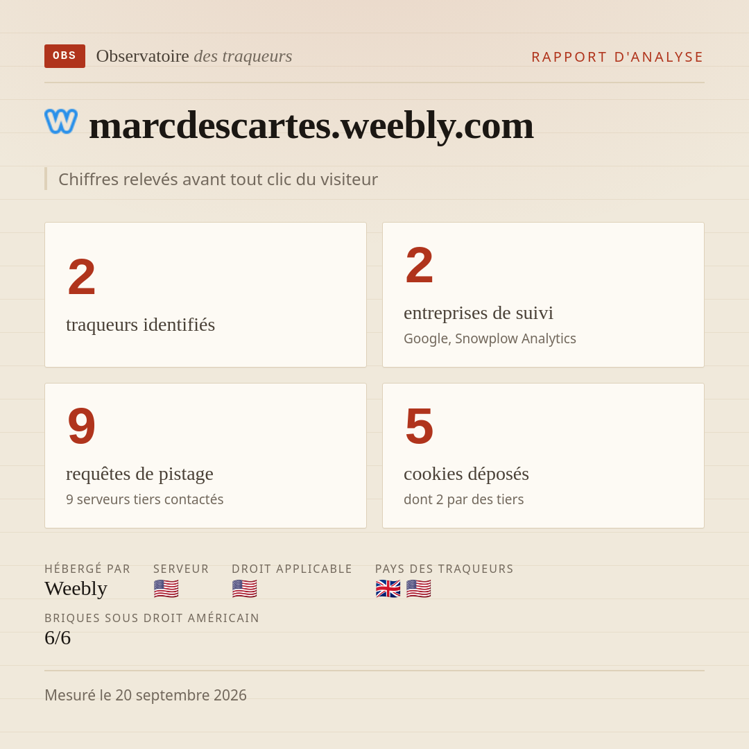 marcdescartes.weebly.com : 2 traqueurs identifiés, 2 entreprises de suivi, 9 requêtes de pistage. Chiffres relevés avant tout clic du visiteur.
